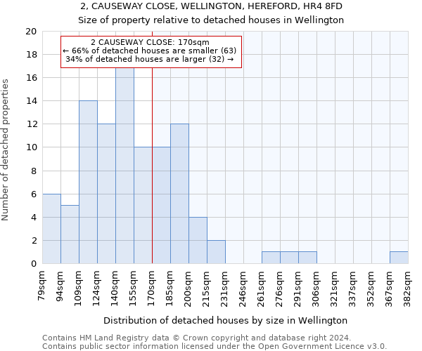 2, CAUSEWAY CLOSE, WELLINGTON, HEREFORD, HR4 8FD: Size of property relative to detached houses in Wellington