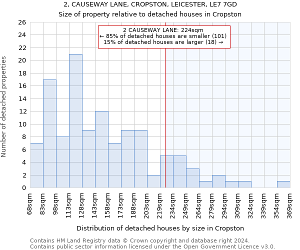 2, CAUSEWAY LANE, CROPSTON, LEICESTER, LE7 7GD: Size of property relative to detached houses in Cropston