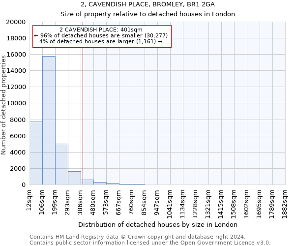 2, CAVENDISH PLACE, BROMLEY, BR1 2GA: Size of property relative to detached houses in London