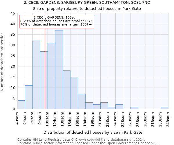 2, CECIL GARDENS, SARISBURY GREEN, SOUTHAMPTON, SO31 7NQ: Size of property relative to detached houses in Park Gate