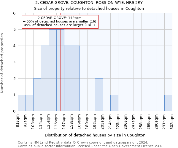 2, CEDAR GROVE, COUGHTON, ROSS-ON-WYE, HR9 5RY: Size of property relative to detached houses in Coughton