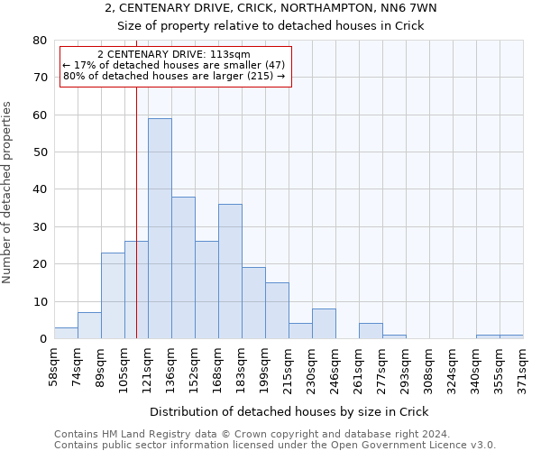 2, CENTENARY DRIVE, CRICK, NORTHAMPTON, NN6 7WN: Size of property relative to detached houses in Crick