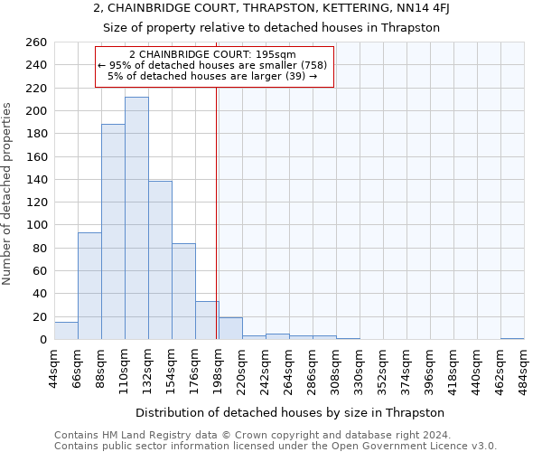 2, CHAINBRIDGE COURT, THRAPSTON, KETTERING, NN14 4FJ: Size of property relative to detached houses in Thrapston