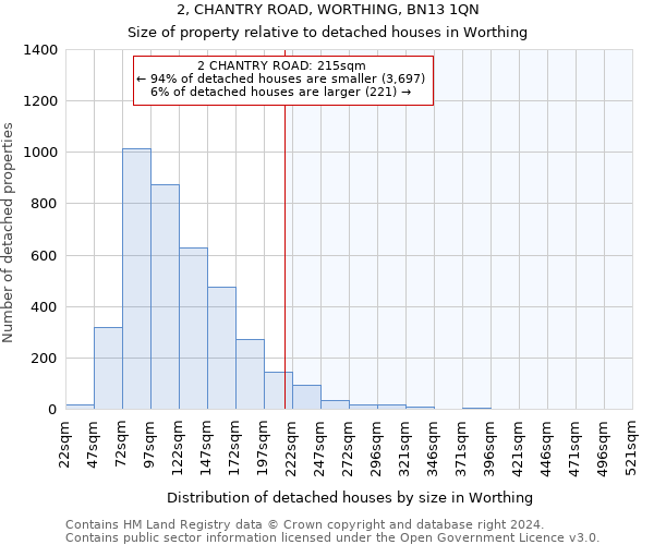 2, CHANTRY ROAD, WORTHING, BN13 1QN: Size of property relative to detached houses in Worthing