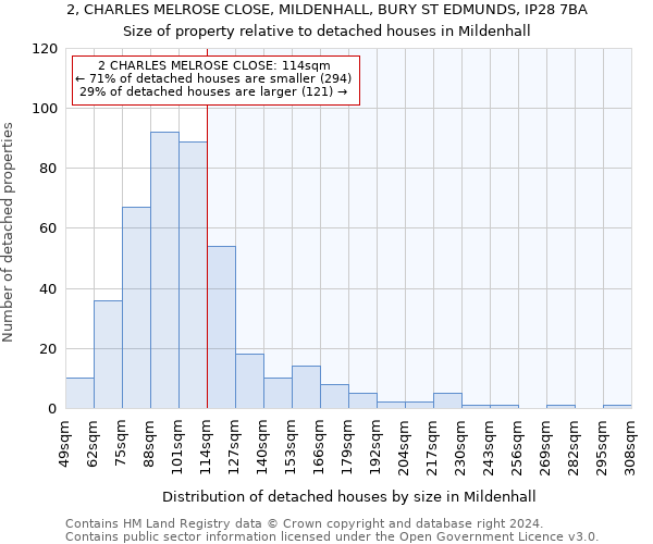 2, CHARLES MELROSE CLOSE, MILDENHALL, BURY ST EDMUNDS, IP28 7BA: Size of property relative to detached houses in Mildenhall