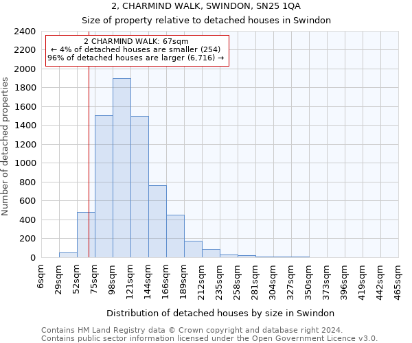 2, CHARMIND WALK, SWINDON, SN25 1QA: Size of property relative to detached houses in Swindon