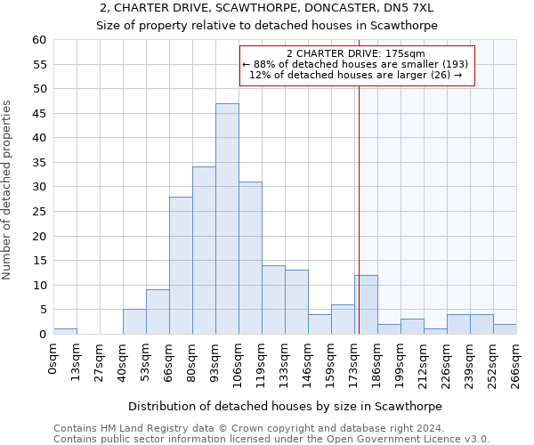 2, CHARTER DRIVE, SCAWTHORPE, DONCASTER, DN5 7XL: Size of property relative to detached houses in Scawthorpe