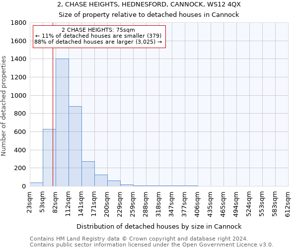 2, CHASE HEIGHTS, HEDNESFORD, CANNOCK, WS12 4QX: Size of property relative to detached houses in Cannock