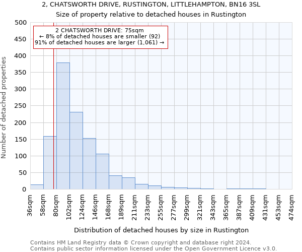 2, CHATSWORTH DRIVE, RUSTINGTON, LITTLEHAMPTON, BN16 3SL: Size of property relative to detached houses in Rustington