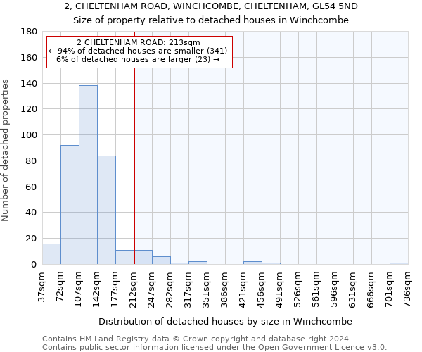 2, CHELTENHAM ROAD, WINCHCOMBE, CHELTENHAM, GL54 5ND: Size of property relative to detached houses in Winchcombe