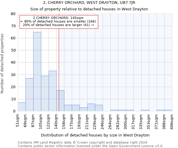 2, CHERRY ORCHARD, WEST DRAYTON, UB7 7JR: Size of property relative to detached houses in West Drayton