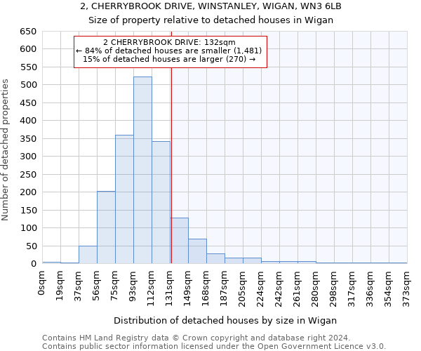 2, CHERRYBROOK DRIVE, WINSTANLEY, WIGAN, WN3 6LB: Size of property relative to detached houses in Wigan