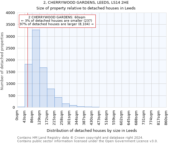 2, CHERRYWOOD GARDENS, LEEDS, LS14 2HE: Size of property relative to detached houses in Leeds