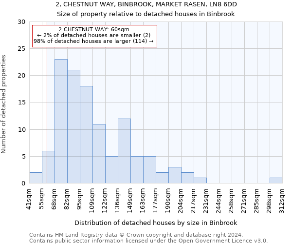 2, CHESTNUT WAY, BINBROOK, MARKET RASEN, LN8 6DD: Size of property relative to detached houses in Binbrook