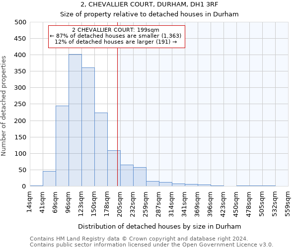 2, CHEVALLIER COURT, DURHAM, DH1 3RF: Size of property relative to detached houses in Durham