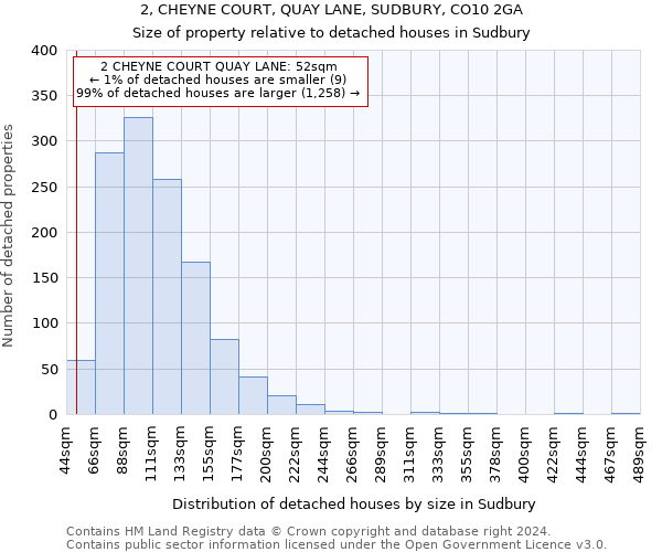 2, CHEYNE COURT, QUAY LANE, SUDBURY, CO10 2GA: Size of property relative to detached houses in Sudbury