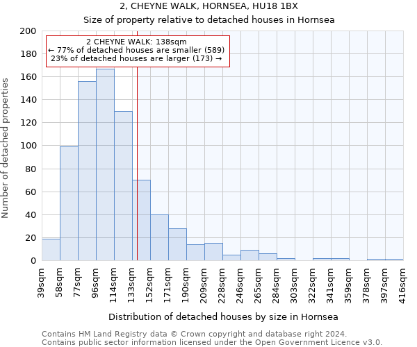 2, CHEYNE WALK, HORNSEA, HU18 1BX: Size of property relative to detached houses in Hornsea