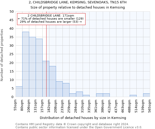 2, CHILDSBRIDGE LANE, KEMSING, SEVENOAKS, TN15 6TH: Size of property relative to detached houses in Kemsing