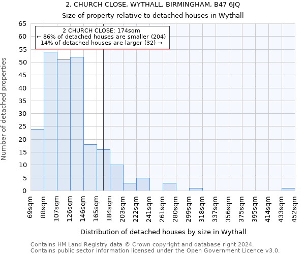 2, CHURCH CLOSE, WYTHALL, BIRMINGHAM, B47 6JQ: Size of property relative to detached houses in Wythall