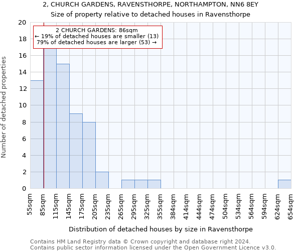 2, CHURCH GARDENS, RAVENSTHORPE, NORTHAMPTON, NN6 8EY: Size of property relative to detached houses in Ravensthorpe