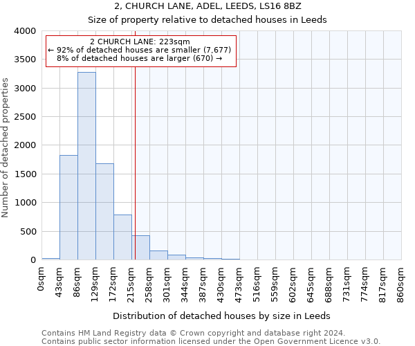 2, CHURCH LANE, ADEL, LEEDS, LS16 8BZ: Size of property relative to detached houses in Leeds