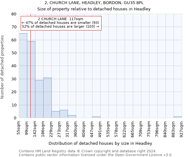 2, CHURCH LANE, HEADLEY, BORDON, GU35 8PL: Size of property relative to detached houses in Headley