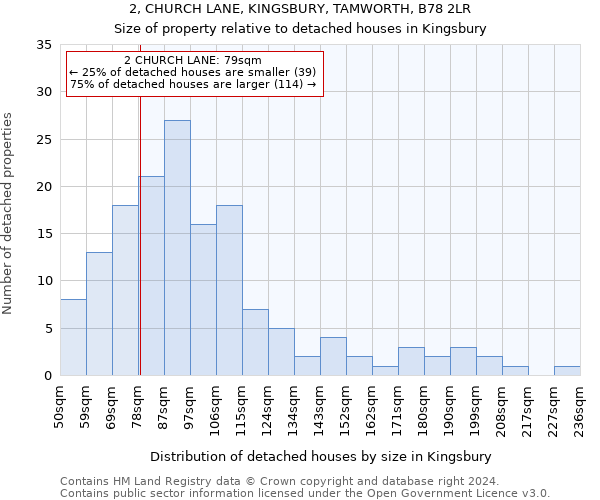 2, CHURCH LANE, KINGSBURY, TAMWORTH, B78 2LR: Size of property relative to detached houses in Kingsbury