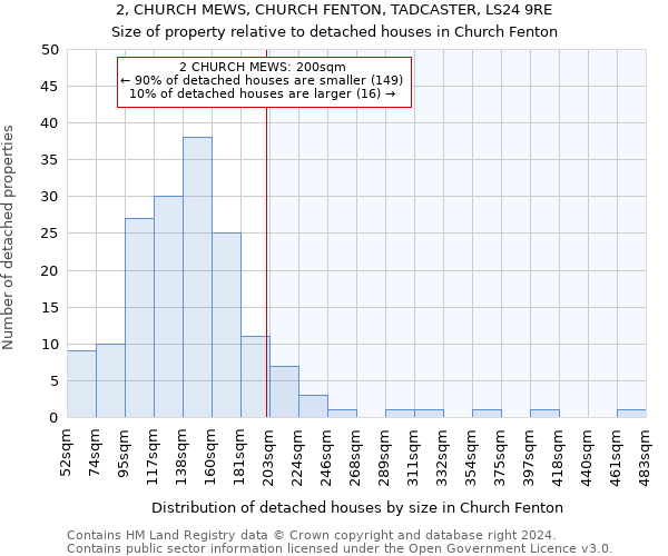 2, CHURCH MEWS, CHURCH FENTON, TADCASTER, LS24 9RE: Size of property relative to detached houses in Church Fenton