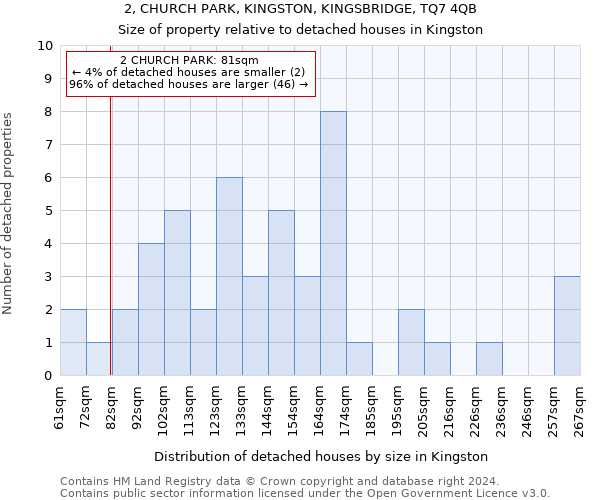 2, CHURCH PARK, KINGSTON, KINGSBRIDGE, TQ7 4QB: Size of property relative to detached houses in Kingston