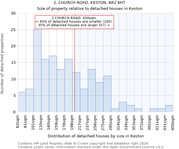 2, CHURCH ROAD, KESTON, BR2 6HT: Size of property relative to detached houses in Keston