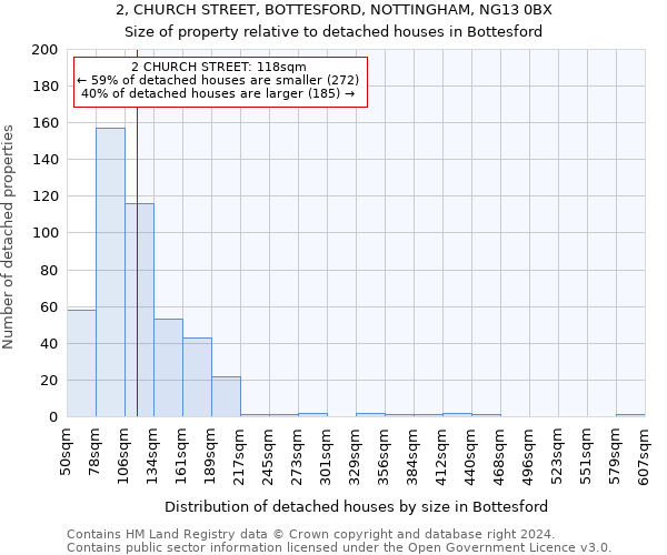 2, CHURCH STREET, BOTTESFORD, NOTTINGHAM, NG13 0BX: Size of property relative to detached houses in Bottesford