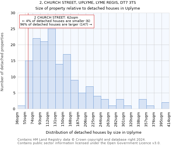 2, CHURCH STREET, UPLYME, LYME REGIS, DT7 3TS: Size of property relative to detached houses in Uplyme
