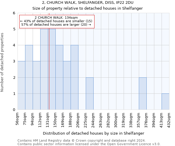 2, CHURCH WALK, SHELFANGER, DISS, IP22 2DU: Size of property relative to detached houses in Shelfanger