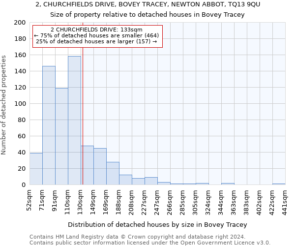2, CHURCHFIELDS DRIVE, BOVEY TRACEY, NEWTON ABBOT, TQ13 9QU: Size of property relative to detached houses in Bovey Tracey