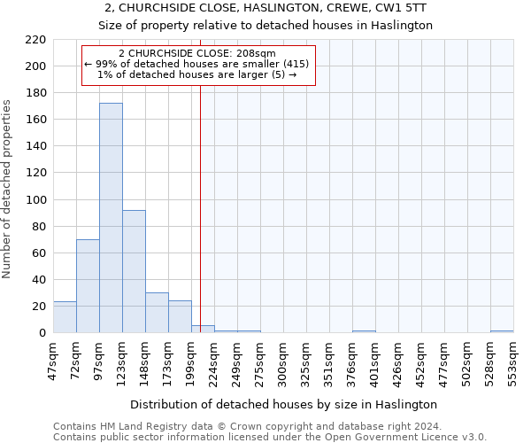 2, CHURCHSIDE CLOSE, HASLINGTON, CREWE, CW1 5TT: Size of property relative to detached houses in Haslington