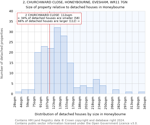 2, CHURCHWARD CLOSE, HONEYBOURNE, EVESHAM, WR11 7GN: Size of property relative to detached houses in Honeybourne