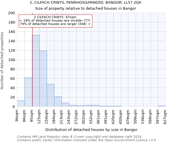 2, CILFACH CRWYS, PENRHOSGARNEDD, BANGOR, LL57 2QA: Size of property relative to detached houses in Bangor