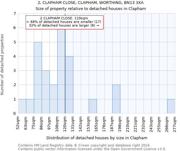 2, CLAPHAM CLOSE, CLAPHAM, WORTHING, BN13 3XA: Size of property relative to detached houses in Clapham