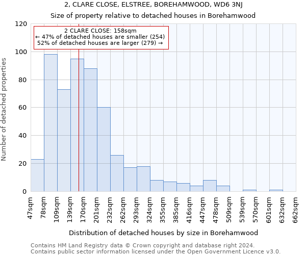 2, CLARE CLOSE, ELSTREE, BOREHAMWOOD, WD6 3NJ: Size of property relative to detached houses in Borehamwood