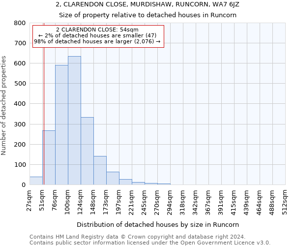 2, CLARENDON CLOSE, MURDISHAW, RUNCORN, WA7 6JZ: Size of property relative to detached houses in Runcorn