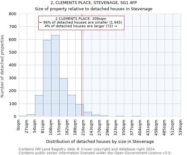 2, CLEMENTS PLACE, STEVENAGE, SG1 4FP: Size of property relative to detached houses in Stevenage