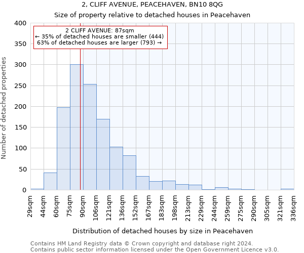 2, CLIFF AVENUE, PEACEHAVEN, BN10 8QG: Size of property relative to detached houses in Peacehaven