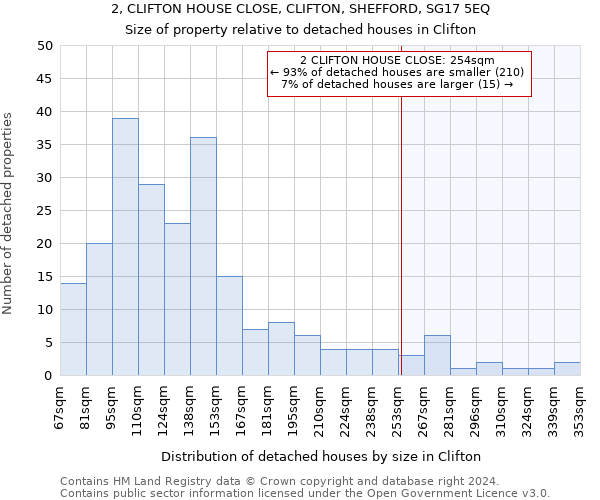 2, CLIFTON HOUSE CLOSE, CLIFTON, SHEFFORD, SG17 5EQ: Size of property relative to detached houses in Clifton