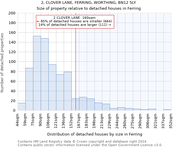 2, CLOVER LANE, FERRING, WORTHING, BN12 5LY: Size of property relative to detached houses in Ferring