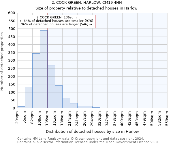2, COCK GREEN, HARLOW, CM19 4HN: Size of property relative to detached houses in Harlow