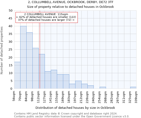 2, COLLUMBELL AVENUE, OCKBROOK, DERBY, DE72 3TF: Size of property relative to detached houses in Ockbrook