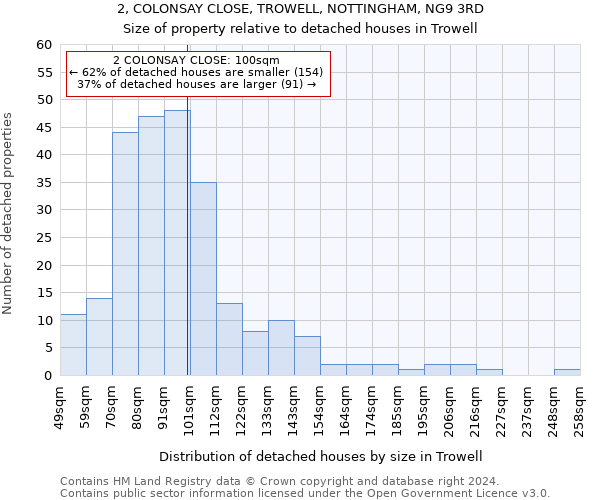 2, COLONSAY CLOSE, TROWELL, NOTTINGHAM, NG9 3RD: Size of property relative to detached houses in Trowell