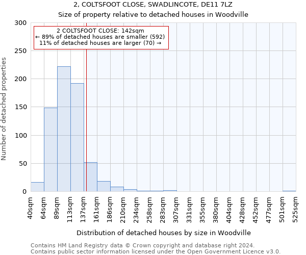 2, COLTSFOOT CLOSE, SWADLINCOTE, DE11 7LZ: Size of property relative to detached houses in Woodville