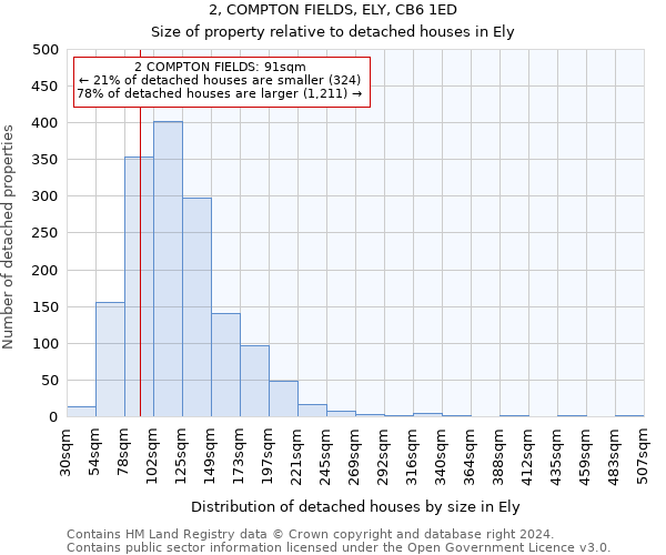 2, COMPTON FIELDS, ELY, CB6 1ED: Size of property relative to detached houses in Ely