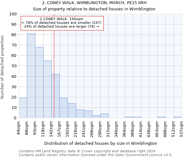 2, CONEY WALK, WIMBLINGTON, MARCH, PE15 0RH: Size of property relative to detached houses in Wimblington
